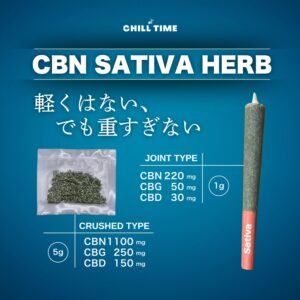 CBN SATIVA HERB