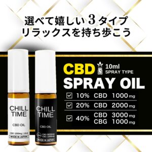CBD SPRAY OIL -10ml- (10% or 20% or 40%)